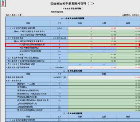 进项税抵扣的过程（进项税额抵扣怎么做账）-图2