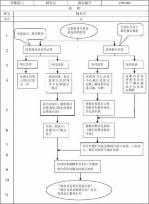 现金清查的过程（现金清查的过程包括）-图1