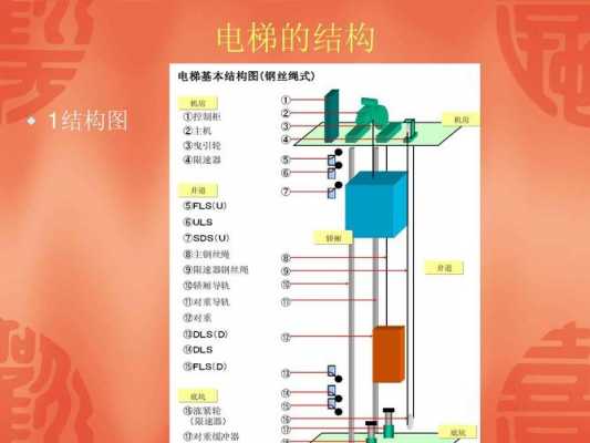 电梯制作过程（电梯制作原理）-图2