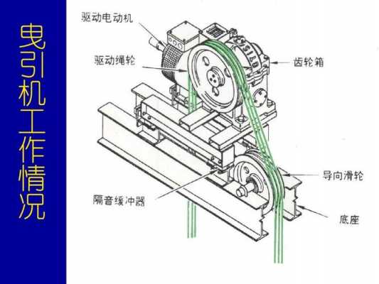 电梯制作过程（电梯制作原理）-图3