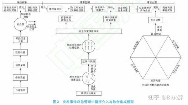 应急过程模型（应急过程模型是什么）-图3