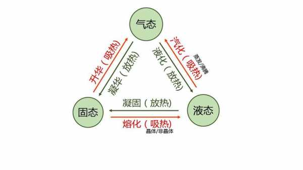 物体相变过程（相变是物理变化吗）-图2