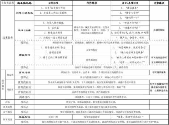 美发过程脚本（美发操作内容及步骤）-图3