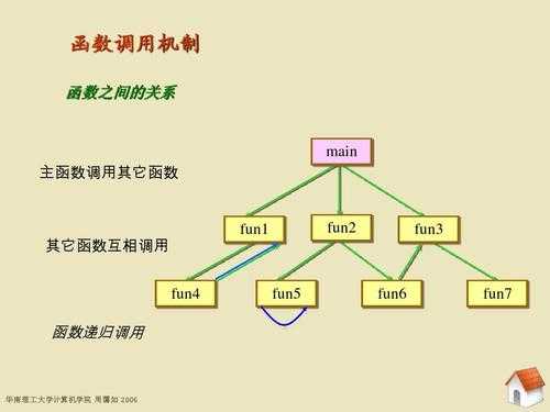 调用函数的过程（调用函数有哪些）-图2