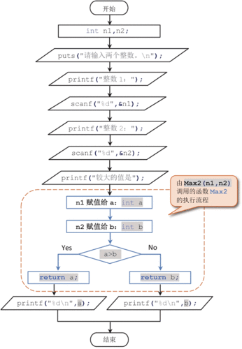 调用函数的过程（调用函数有哪些）-图1