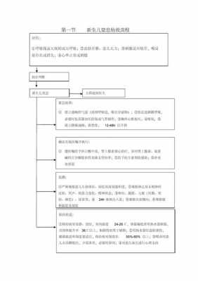 儿科抢救过程（儿科抢救流程）-图2