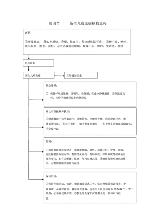 儿科抢救过程（儿科抢救流程）-图3