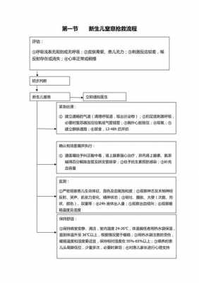 儿科抢救过程（儿科抢救流程）-图1