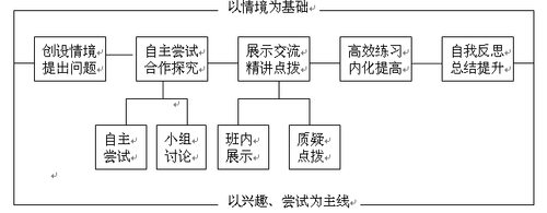 开展方式过程特点（有步骤的开展）-图2