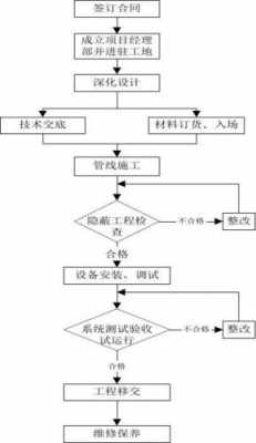 开展方式过程特点（有步骤的开展）-图3