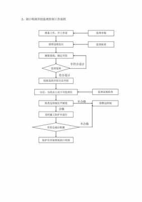 隧道监理过程简述（隧道施工监理控制要点）-图2