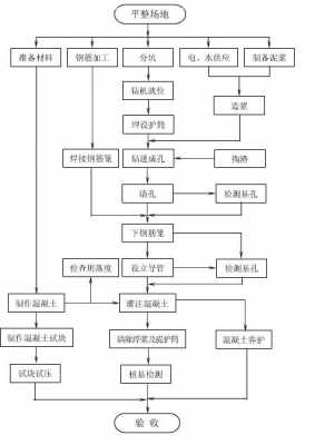 桩基检测过程资料（桩基检测流程图）-图3