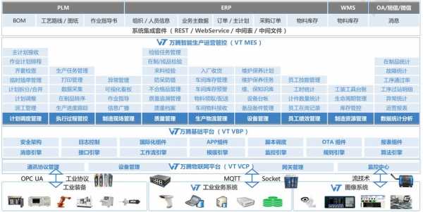 产品全过程管理（产品全过程管理包括）-图2