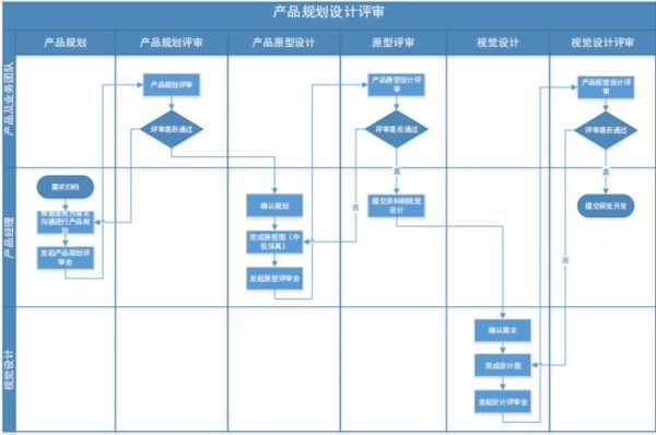 产品全过程管理（产品全过程管理包括）-图1