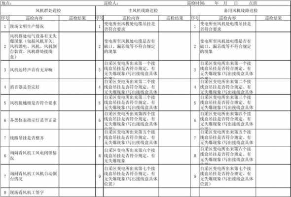 设备巡视过程（设备巡视的种类及周期）-图1