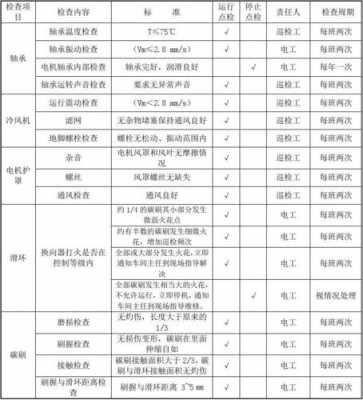 设备巡视过程（设备巡视的种类及周期）-图3