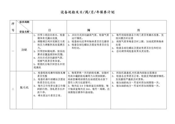 设备巡视过程（设备巡视的种类及周期）-图2