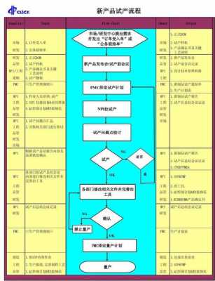 新产品试制的过程（新产品试制过程控制内容）-图1