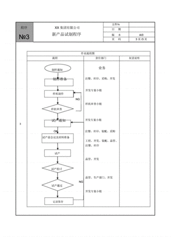 新产品试制的过程（新产品试制过程控制内容）-图2