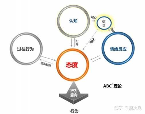 态度的形成过程包括（态度的形成过程包括哪些方面）-图3