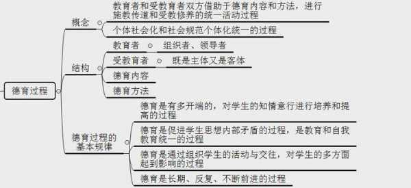 德语过程即品德形成的过程（德语过程的基本要素）-图2