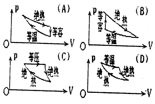 等温过程体积减小（等温过程体积增大）-图1