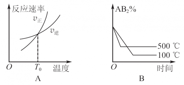 等温过程体积减小（等温过程体积增大）-图2