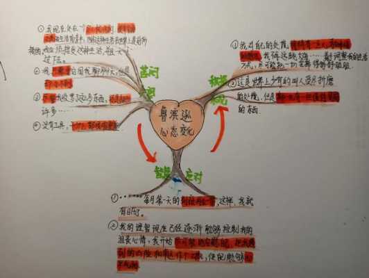 鲁滨逊心态变化过程是（鲁滨逊的心态发生了怎样的变化从哪儿看出来的）-图3