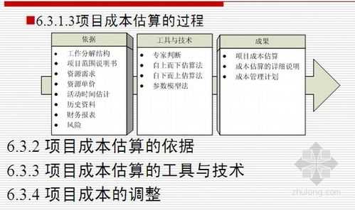 成本预算与过程计划（成本预算与过程计划的区别）-图1