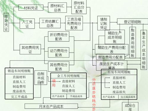 成本预算与过程计划（成本预算与过程计划的区别）-图2