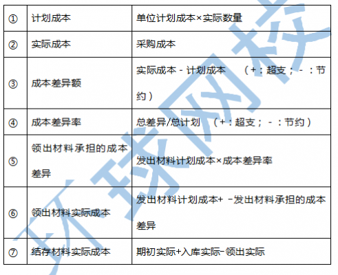 成本预算与过程计划（成本预算与过程计划的区别）-图3