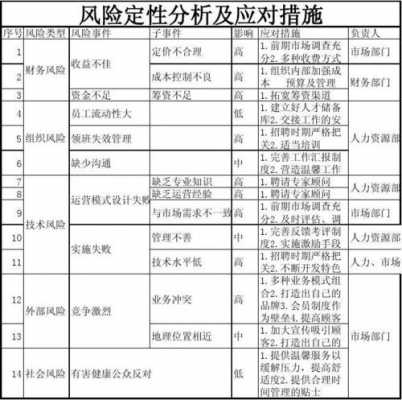 定性风险分析的过程（定性风险分析的过程有哪些）-图1