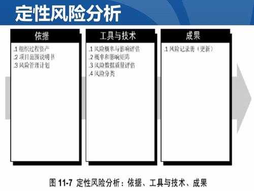 定性风险分析的过程（定性风险分析的过程有哪些）-图2