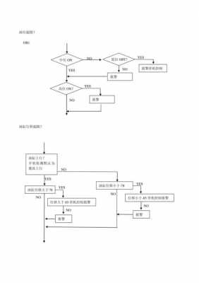 控制过程的逻辑框图（控制过程流程图）-图1