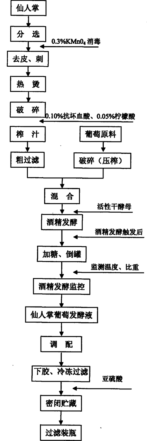 露酒生产过程（露酒生产标准）-图2