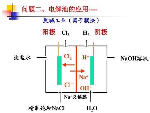 电解过程阳极（电解反应阳极反应顺序）-图1