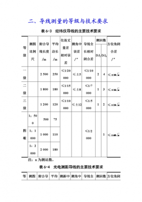 简述导线测量的过程（简述导线测量的主要作业要点）-图1