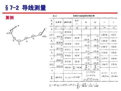 简述导线测量的过程（简述导线测量的主要作业要点）-图3