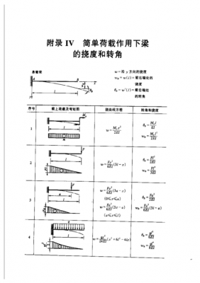 施工过程挠度（挠度规范要求）-图1