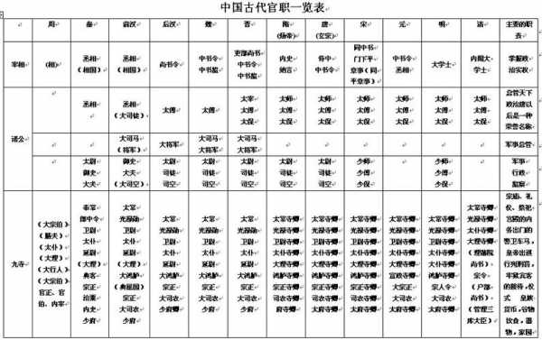 中央官职演变过程（中央官职大小排名姓名）-图2