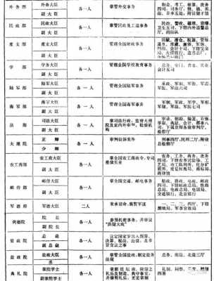 中央官职演变过程（中央官职大小排名姓名）-图1