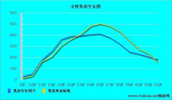 女性体型正常发育过程（女性发育标准）-图3