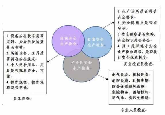 工业过程安全（工业安全包含哪些）-图1