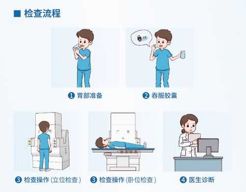 胶囊内镜检查过程（胶囊内镜检查流程）-图3