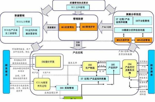 管理过程和经营过程（管理过程和经营过程的关系）-图2