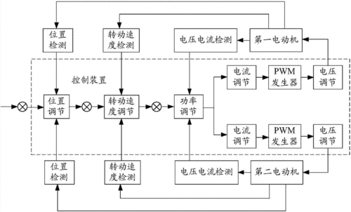 工业过程控制中（工业过程控制中为什么用电压做比较不用电流）-图2