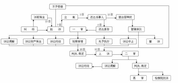 民事开庭过程（民事开庭诉讼流程）-图3