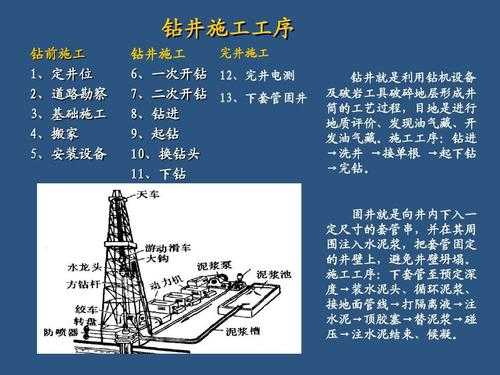 石油钻井基本过程（石油钻井工艺）-图3