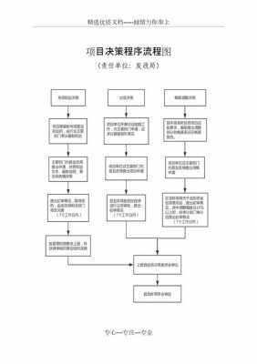 决策过程步骤（决策过程步骤有哪些）-图2