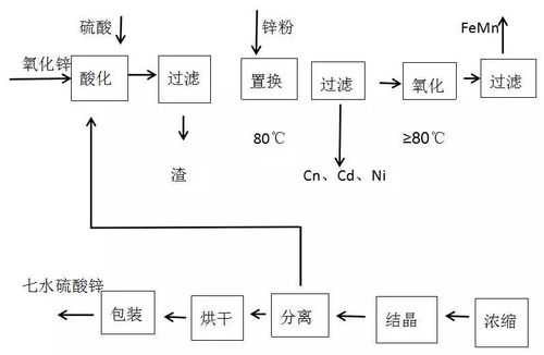 硫酸全过程（硫酸流程图）-图1